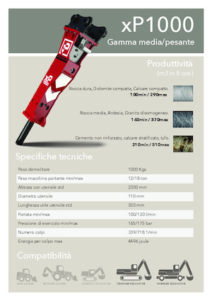 Ciocane hidraulice Promove xP 1000