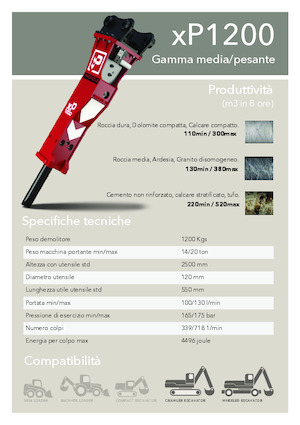 Ciocane hidraulice Promove xP 1200