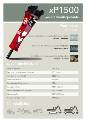 Ciocane hidraulice Promove xP 1500