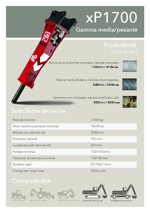 Ciocane hidraulice Promove xP 1700