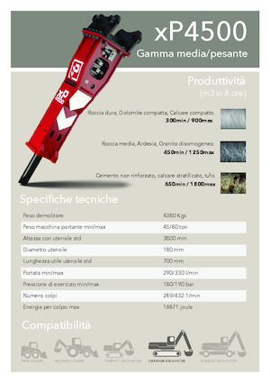 Ciocane hidraulice Promove xP 4500