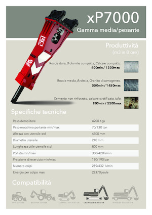 Ciocane hidraulice Promove xP 7000