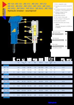 Ciocane hidraulice Arden AB0102