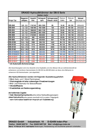 Ciocane hidraulice Drago DB-S 68 