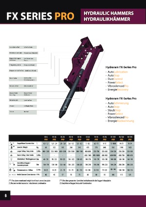 Ciocane hidraulice Hydra Ram FX-740 Pro X