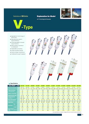 Ciocane hidraulice Komac KB 350V