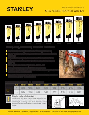 Ciocane hidraulice Stanley MBX308