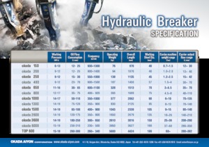 Ciocane hidraulice Okada okada 650