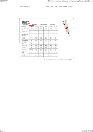 Ciocane hidraulice Globram RM 150