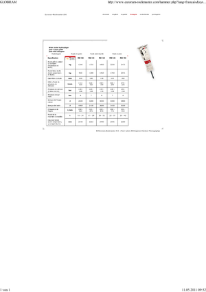 Ciocane hidraulice Globram RM 150