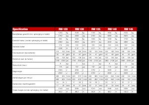 Ciocane hidraulice Globram RM135 