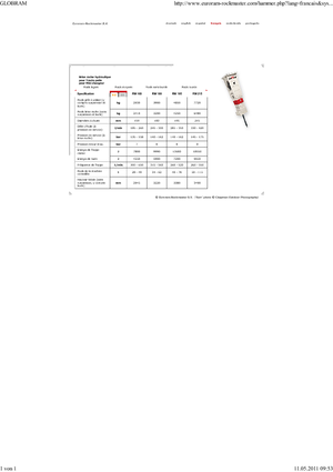 Ciocane hidraulice Globram RM 195 