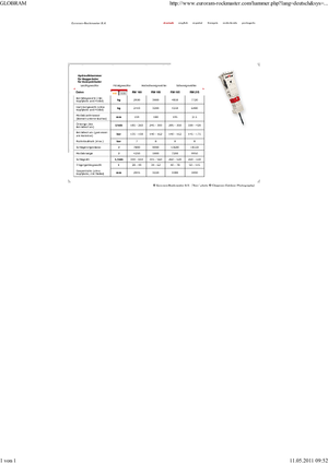 Ciocane hidraulice Globram RM 195 