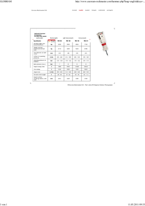 Ciocane hidraulice Globram RM 195 