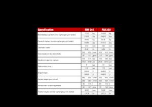 Ciocane hidraulice Globram RM 250