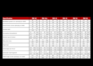 Ciocane hidraulice Globram RM 40