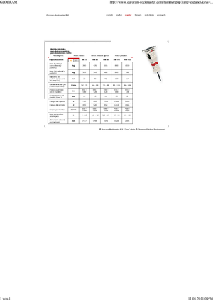 Ciocane hidraulice Globram RM 115