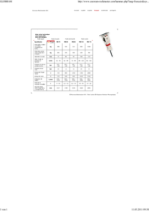 Ciocane hidraulice Globram RM 115