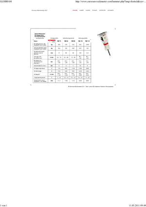 Ciocane hidraulice Globram RM 115