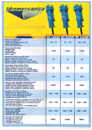 Ciocane hidraulice Ramtec RT 1800 P