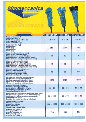 Ciocane hidraulice Ramtec RT 260 Plus