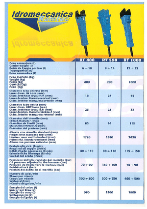 Ciocane hidraulice Ramtec RT 400 Plus