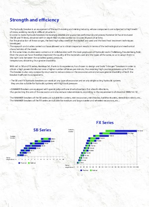 Ciocane hidraulice Hammer SB200