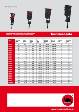 Ciocane hidraulice SkanCraft SCB13