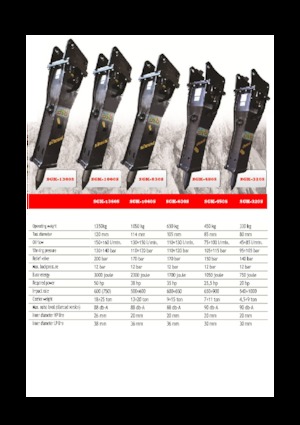 Ciocane hidraulice Eusiti SGK-1060S