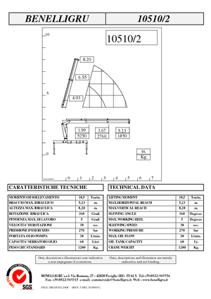 Macarale hidraulice de încărcare Benelligru 10510/2