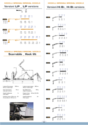 Macarale hidraulice de încărcare COPMA 2000 40.1