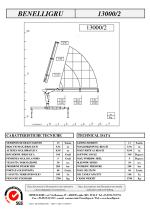 Macarale hidraulice de încărcare Benelligru 13000/2