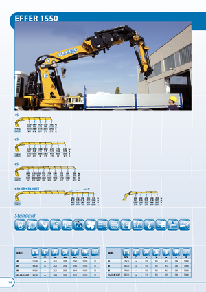 Macarale hidraulice de încărcare Effer 1550 8S 6S
