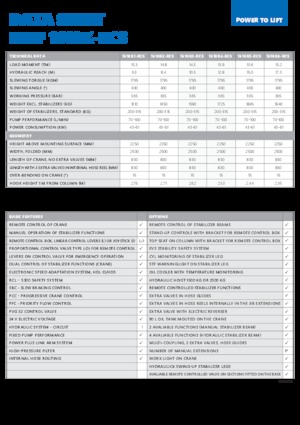 Macarale hidraulice de încărcare HMF 1610-K5-RCS