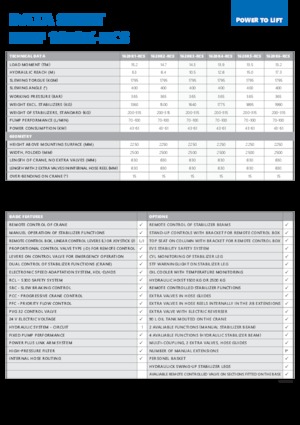 Macarale hidraulice de încărcare HMF 1620-K4-RCS