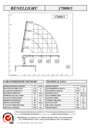 Macarale hidraulice de încărcare Benelligru 17000/3