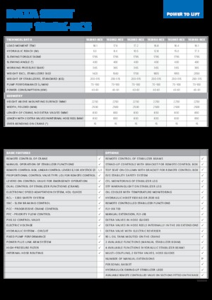 Macarale hidraulice de încărcare HMF 1920-K2-RCS