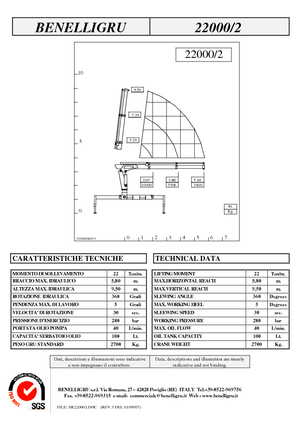 Macarale hidraulice de încărcare Benelligru 22000/2