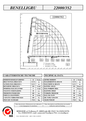 Macarale hidraulice de încărcare Benelligru 22000/3 S 2
