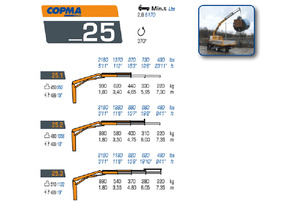 Macarale hidraulice de încărcare COPMA 2000 25.2
