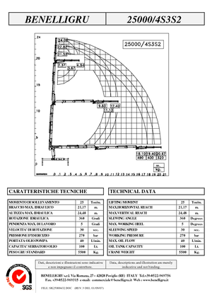 Macarale hidraulice de încărcare Benelligru 25000/4 S 3 S2