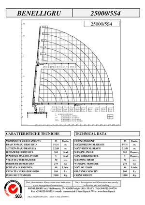Macarale hidraulice de încărcare Benelligru 25000/5 S 4