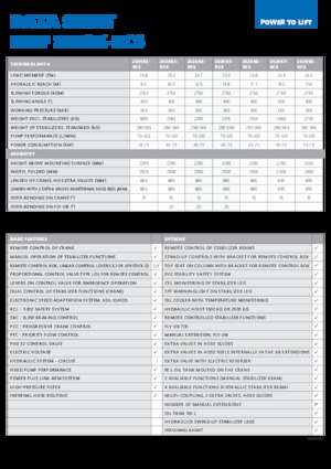 Macarale hidraulice de încărcare HMF 2820-K7-RCS