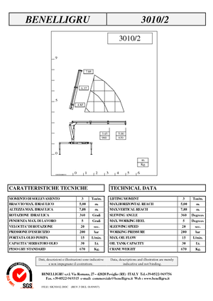 Macarale hidraulice de încărcare Benelligru 3010/2