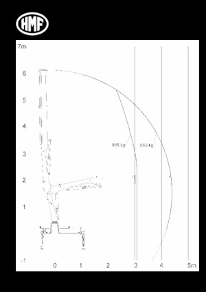 Macarale hidraulice de încărcare HMF 340-K3-RC