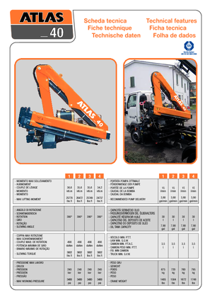 Macarale hidraulice de încărcare Atlas 40.2 - 5,1/1