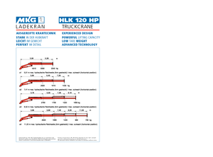 Macarale hidraulice de încărcare MKG HLK 120 HP a3