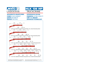 Macarale hidraulice de încărcare MKG HLK 138 HP a4