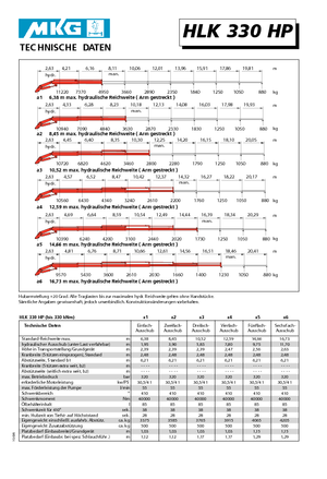 Macarale hidraulice de încărcare MKG HLK 330 HP a4