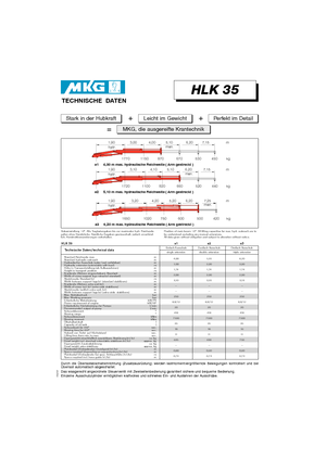 Macarale hidraulice de încărcare MKG HLK 35 a1